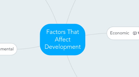 Mind Map: Factors That Affect Development