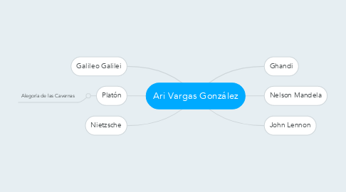 Mind Map: Ari Vargas González