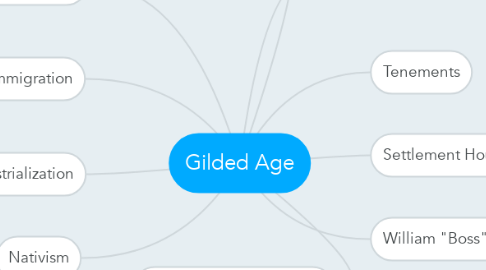 Mind Map: Gilded Age