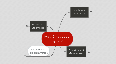 Mind Map: Mathématiques  Cycle 3