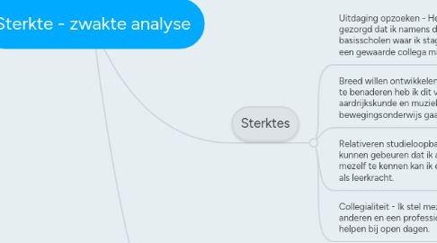 Mind Map: Sterkte - zwakte analyse