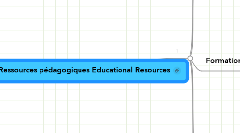 Mind Map: Ressources pédagogiques Educational Resources