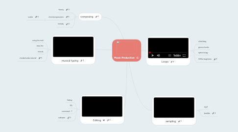 Mind Map: Music Production