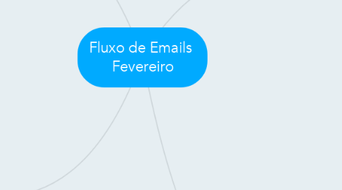 Mind Map: Fluxo de Emails  Fevereiro