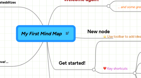 Mind Map: My First Mind Map