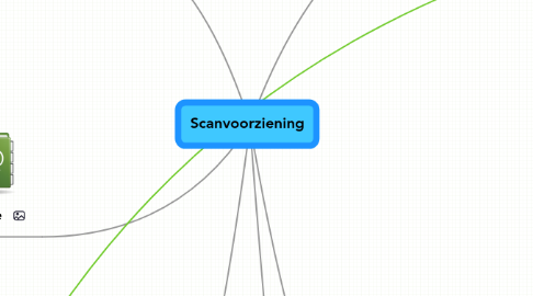 Mind Map: Scanvoorziening