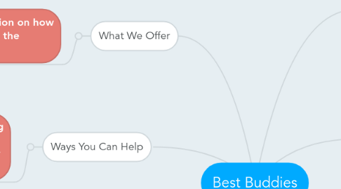 Mind Map: Best Buddies