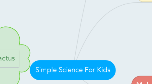 Mind Map: Simple Science For Kids
