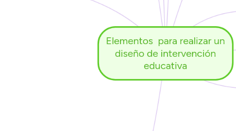 Mind Map: Elementos para realizar un diseño de intervención educativa