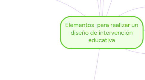 Mind Map: Elementos  para realizar un diseño de intervención educativa