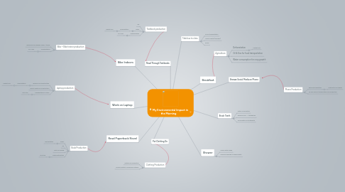 Mind Map: My Environmental Impact in the Morning