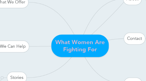 Mind Map: What Women Are Fighting For