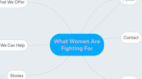 Mind Map: What Women Are Fighting For