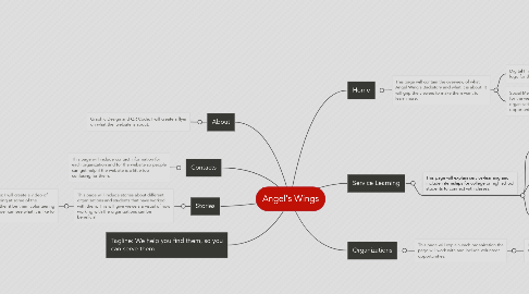 Mind Map: Angel's Wings