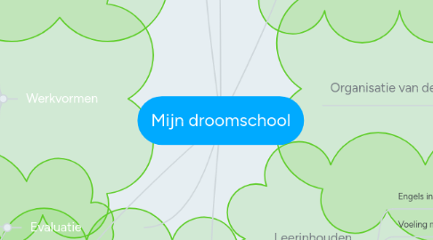 Mind Map: Mijn droomschool