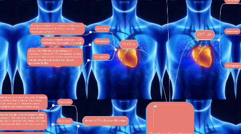 Mind Map: Cardiac Conditions