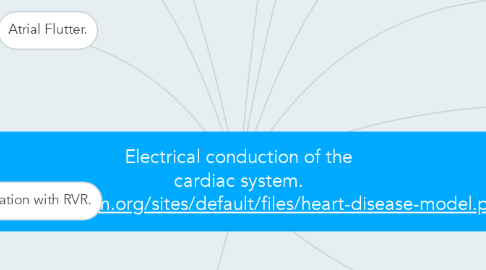 Mind Map: Electrical conduction of the cardiac system. http://www.pcrm.org/sites/default/files/heart-disease-model.png