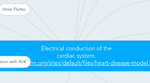 Mind Map: Electrical conduction of the cardiac system. http://www.pcrm.org/sites/default/files/heart-disease-model.png