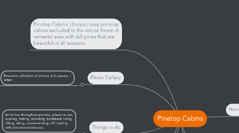 Mind Map: Pinetop Cabins