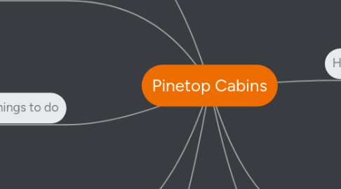 Mind Map: Pinetop Cabins