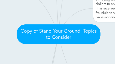 Mind Map: Copy of Stand Your Ground: Topics to Consider