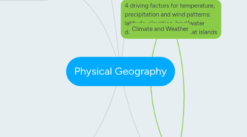 Mind Map: Physical Geography