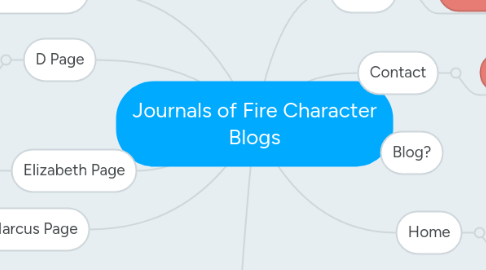 Mind Map: Journals of Fire Character Blogs