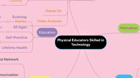 Mind Map: Physical Educators Skilled in Technology