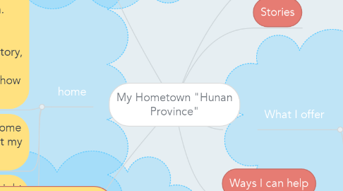 Mind Map: My Hometown "Hunan Province"