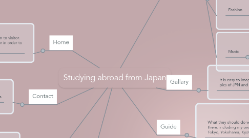 Mind Map: Studying abroad from Japan