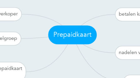Mind Map: Prepaidkaart
