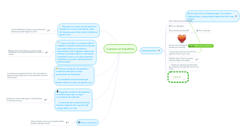 Mind Map: Cuerpos en Equilibrio