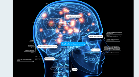 Mind Map: How Emotions Influence Learning