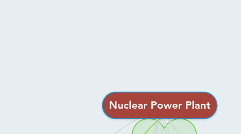 Mind Map: Nuclear Power Plant