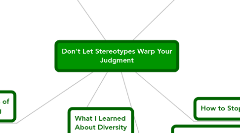 Mind Map: Don't Let Stereotypes Warp Your Judgment