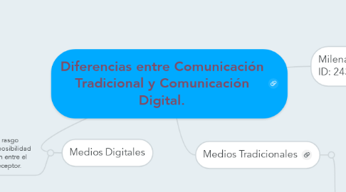 Mind Map: Diferencias entre Comunicación Tradicional y Comunicación Digital.