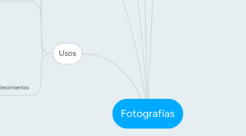 Mind Map: Fotografías