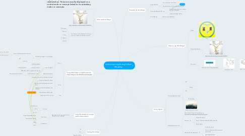 Mind Map: Active Learning through Mind Mapping