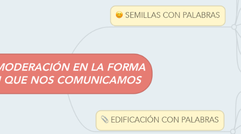 Mind Map: MODERACIÓN EN LA FORMA EN QUE NOS COMUNICAMOS