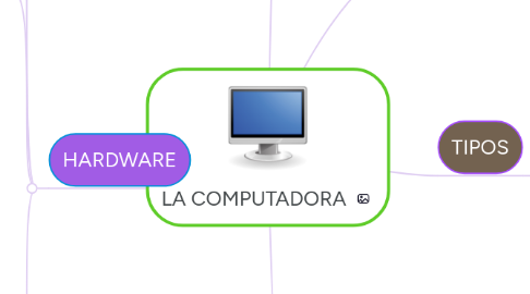 Mind Map: LA COMPUTADORA