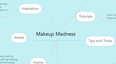 Mind Map: Makeup Madness