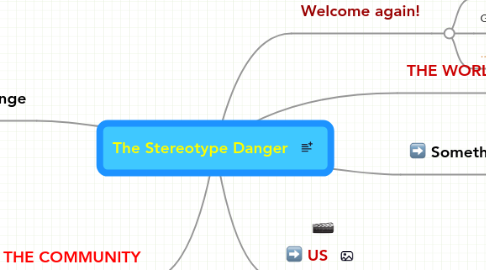 Mind Map: The Stereotype Danger