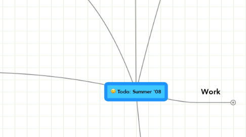 Mind Map: Todo: Summer '08