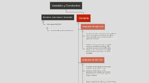 Mind Map: Paradigmas de la Programación y su metodología