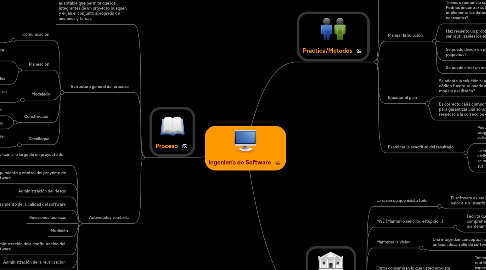 Mind Map: Ingeniería de Software