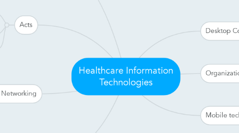 Mind Map: Healthcare Information Technologies