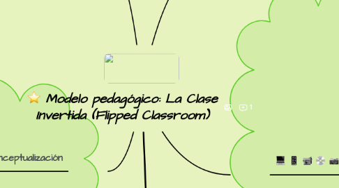 Mind Map: Modelo pedagógico: La Clase Invertida (Flipped Classroom)