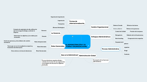 Mind Map: LA ADMINISTRACIÓN Y SU ENTORNO ORGANIZACIONAL