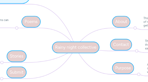 Mind Map: Rainy night collective