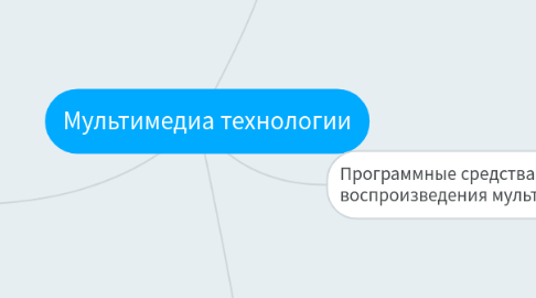 Mind Map: Мультимедиа технологии